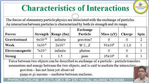 M.Sc III SEMESTER|| NUCLEAR PHYSICS LECTURE 03|| BASIC CONCEPTS IN NUCLEAR PHYSICS PART 1
