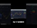 ЛУЧШАЯ СТРАТЕГИЯ В ТРЕЙДИНГЕ │ ЛУЧШАЯ СТРАТЕГИЯ ЗАРАБОТКА НА ТРЕЙДИНГЕ