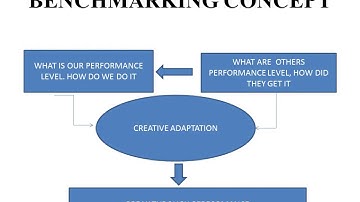 SNIT KTU S8 MECH IE MODULE 6 BENCH MARKING and STATISTICAL QUALITY PLANNING (sqp)
