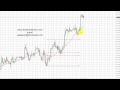 Kathy Lien: EUR/USD - Tips and Trading Strategies