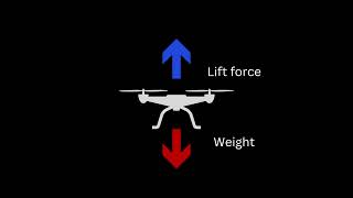How Do Drones Fly The Physics Laws That Control Every Move 🚁📜