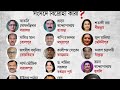 20 TMC MP BJP join করছে- সমর্থকরা হতাশ -  রাজনীতির দুনিয়ার ক্ষমতা আসল