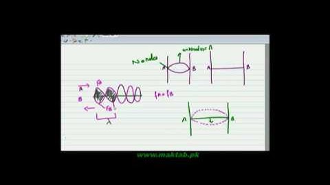 FSc Physics Book1, CH 8, LEC 11: Stationary Waves