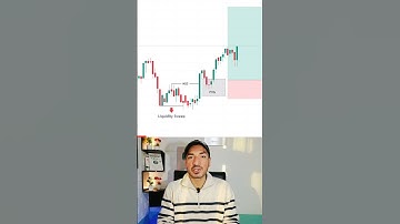 Liquidity Sweep + MSS = Big Profits 🔥📈 #akashgul