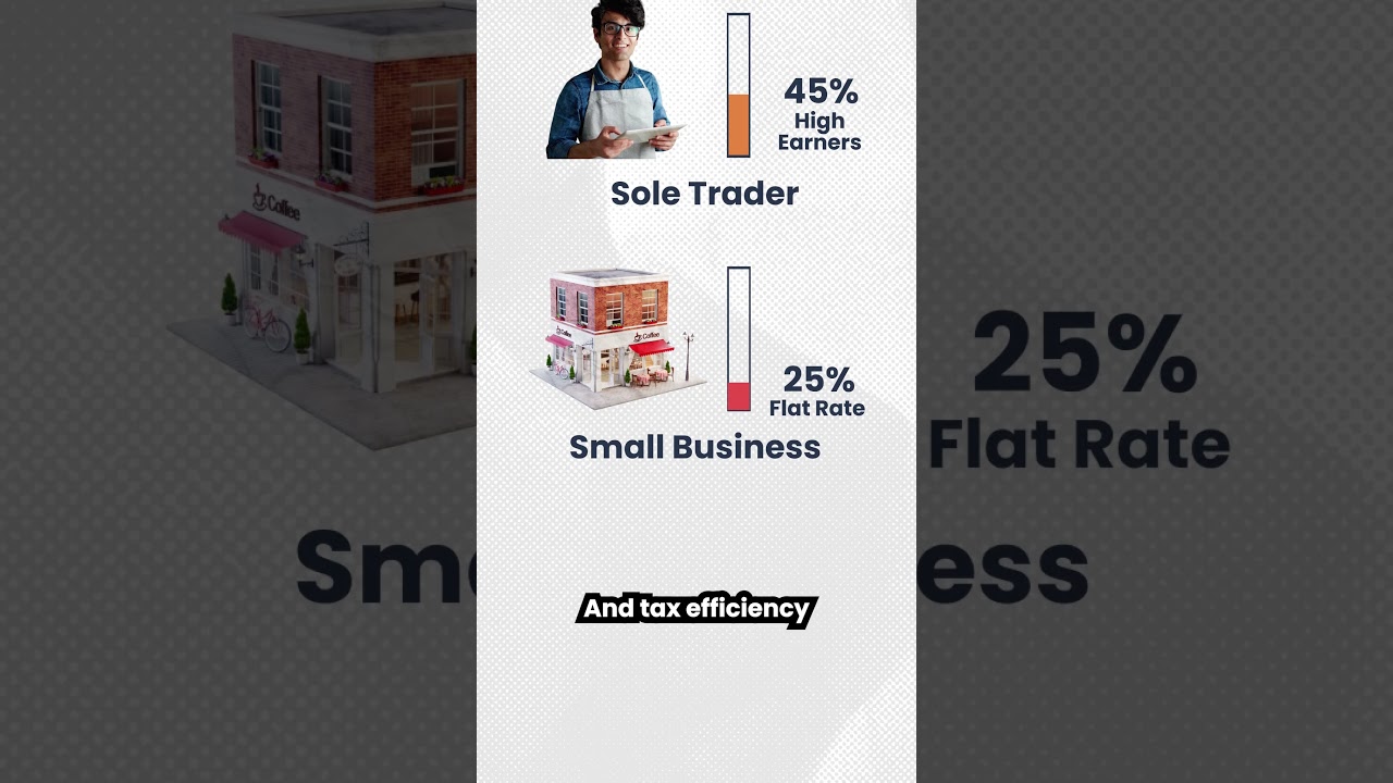 How to Legally & Strategically REDUCE Your Taxes 