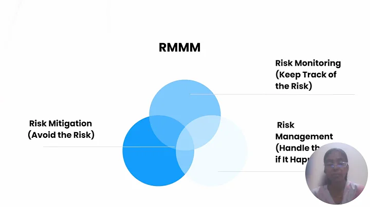 Risk Mitigation Monitoring Management (RMMM)