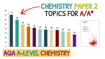 Revise These Topics For A/A* in A Level Chemistry｜AQA Chemistry Paper 2