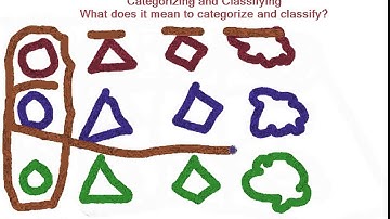 Classifying and Categorizing Video