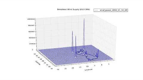 Matplotlib wireframe of wind turbine simulation