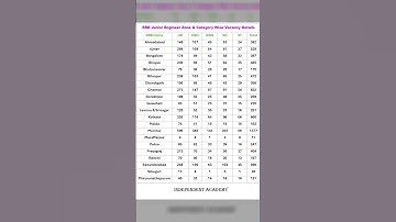 RRB Junior Engineer Vacancy details zone & category wise 2024