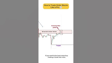 How to Trade Order Blocks Like a Pro 📈 #smc #ict  #trading #tradesetup