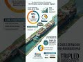 🇨🇳⚔️🇺🇸 The Panama Canal just changed hands — and nobody's talking about it