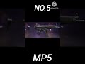 Top 5 best short range gun in free fire | #freefire #shorts #viral #freefireshorts #trand