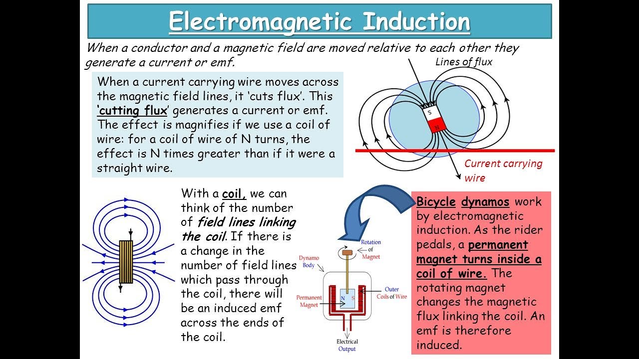 Какие физические объекты создают магнитное поле. Electromagnetic Induction Faraday. Induction of the Magnetic field. Magnetic Induction. Induction in Magnetic field.