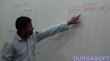 Inheritance in Hibernate   Part 2