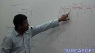 Inheritance in Hibernate   Part 2