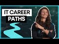 A guide of how to get started in it in 2024  top it career paths