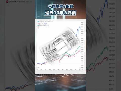 420%上昇はどれ？米国株価指数10年の成長率を比較