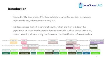 IberLEF 2022 - LivingNER [NLP System]: John Snow Labs participation (Gursev Pirge)