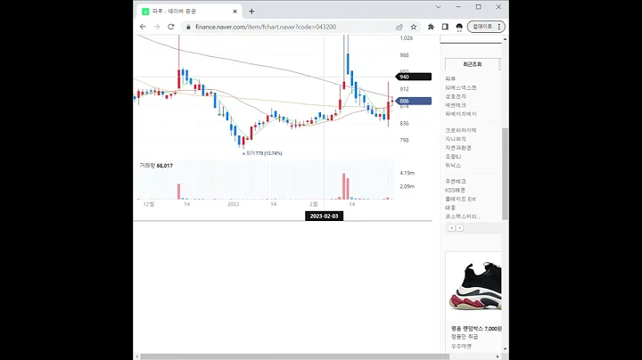 043200파루 주가 전망 및 차트 분석