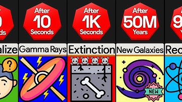 Timeline: What If All Black Holes Exploded