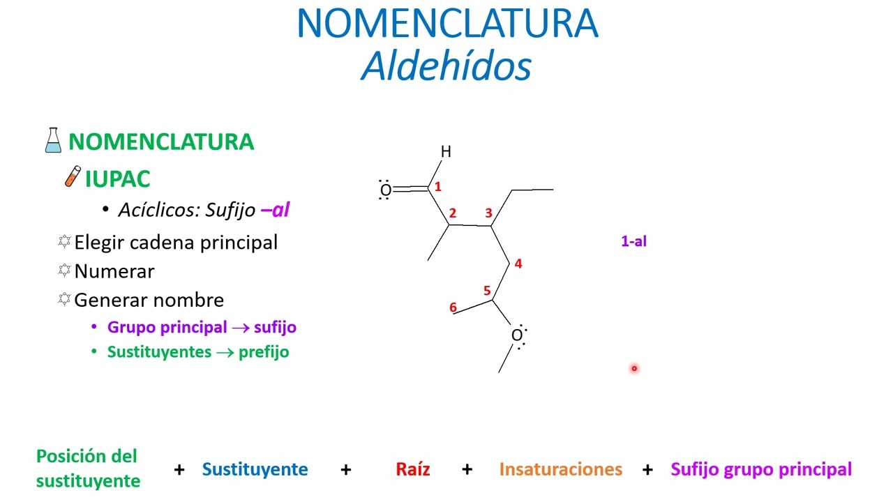 Nomenclatura de Aldehídos