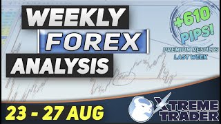 🟢 Weekly Forex Analysis 23 - 27 August