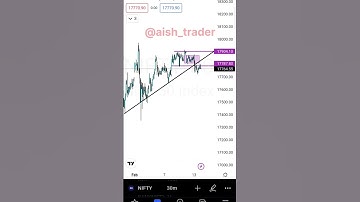 Market Analysis | Symmetrical Triangle Breakout in Bank Nifty | Nifty50 | 14 Feb | Aish Trader