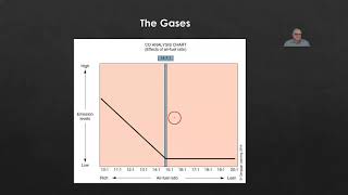 Emission Controls 1