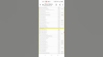 Aku 3rd sem Result #shorts#akuresult