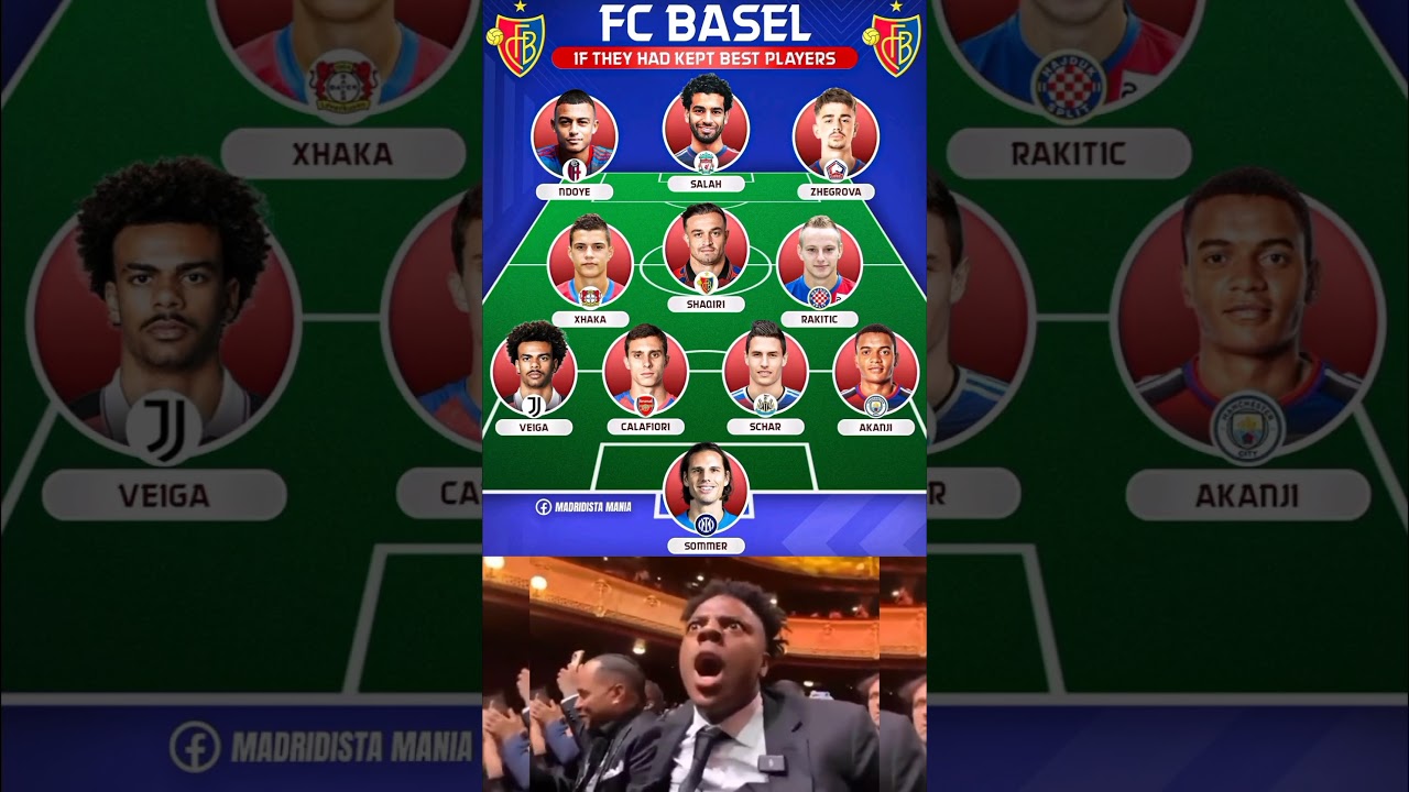 🇨🇭 Imagine if Basel had kept all their stars… Salah, Xhaka, Rakitic, Akanji, Calafiori and more
