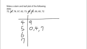 Dot Plots, Stem&Leaf Plots, & Venn Diagrams EX1