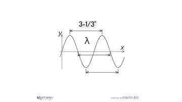 The Lost Art of AV - Understanding Mic Arrays