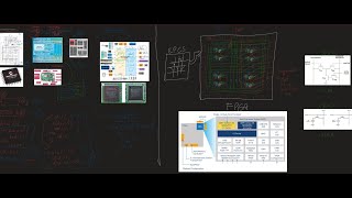 ⭐⭐⭐⭐⭐ Comparison between Microcontrollers, Microprocessors, SoCs and FPGAs