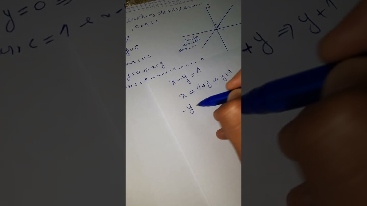 Application courbe de niveau / ligne de niveau