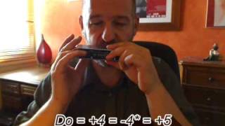 Harmonica chromatique - Présentation - Paul Lassey chords