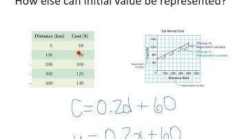 Math 10: Ch5 -- Properties of Linear Relations