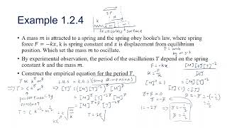 1.2.2 Construct empirical equations using dimensional analysis and Example 1.2.4 | STPM Physics