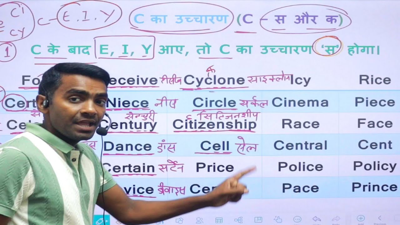 अंग्रेजी पढ़ना कैसे सीखें l English Kaise Padhe? How to learn english from zero l GS English