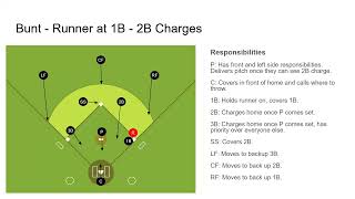 Bunt Defense
