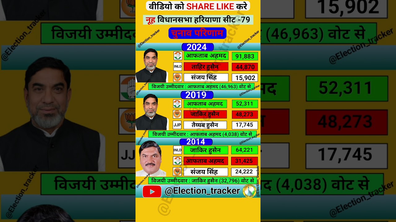 nuh election results history 