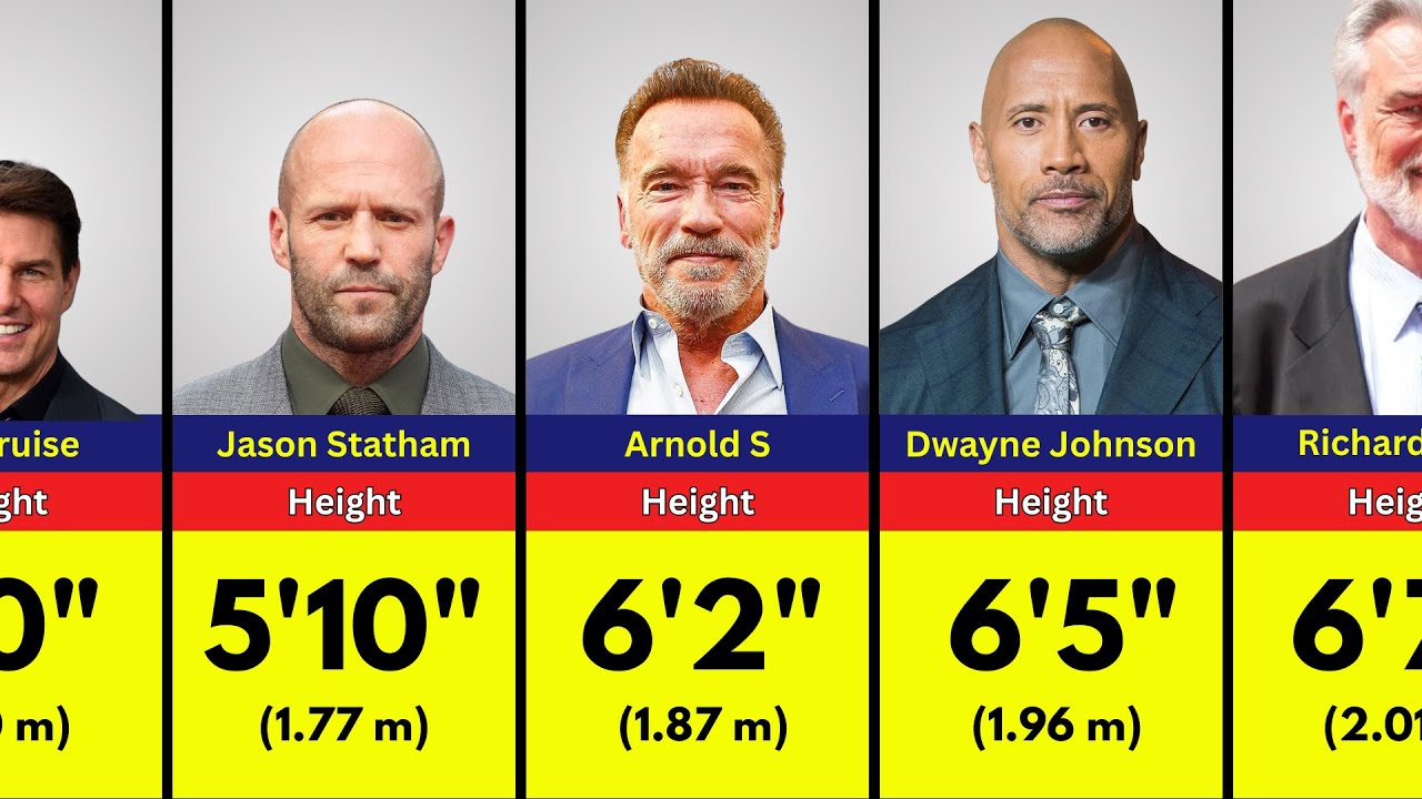 Shocking Heights of Hollywood Actors in 2025