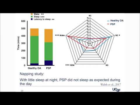 Disturbed Sleep Patterns May Be Key To >> Sleep Memory And Aging Center Disturbed Sleep Patterns May Be Key To >> Sleep Memory And Aging Center