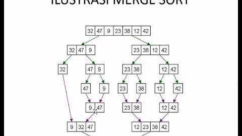 Algoritma Decrease and Conquer | Perancangan dan Analisis Algoritma
