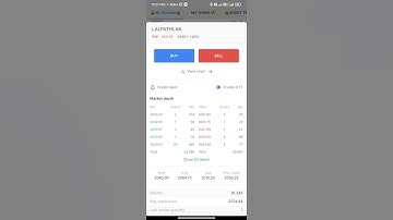Dr. Lal Path Labs Ltd. This is a Multibagger stock, short term & Long term investment, #stock_market