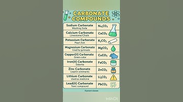 Learn the names and formulas of important carbonate compounds in under 1 minute!