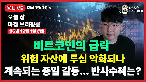 [마감시황] 비트코인 급락, 엔 캐리트레이드 우려 등 대외변수에 흔들리는 시장