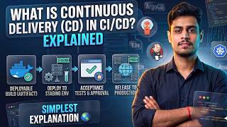 4. Continuous Delivery Explained: Complete DevOps CD Tutorial for Placements & Jobs