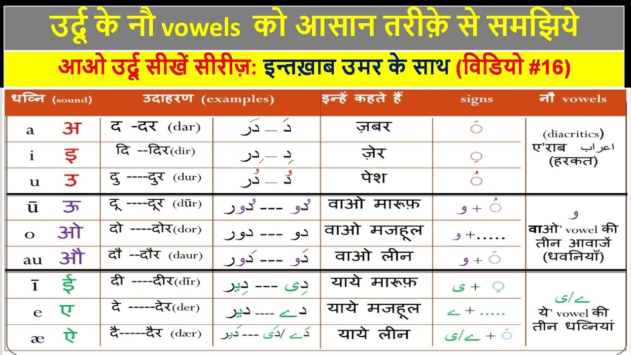 Understand the inter-connectivity of 3+3+3 Urdu vowels | Video 16 ...