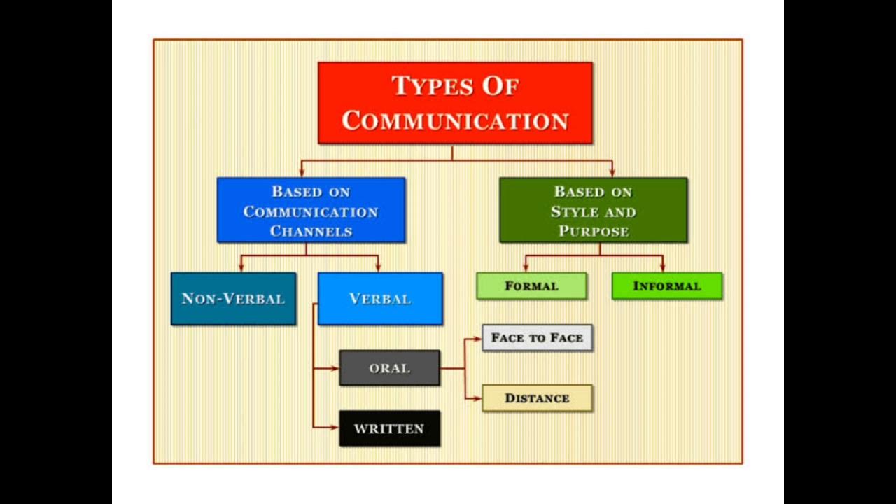 Language means system. Language means system
